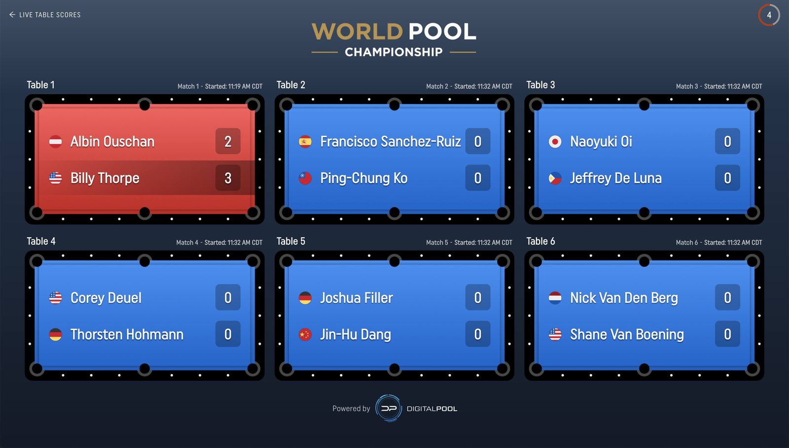 Digital Pool, all-table live scores board